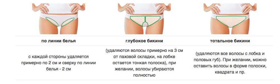 Лазерная эпиляция бикини (тотальное и глубокое) - цена в СПб
